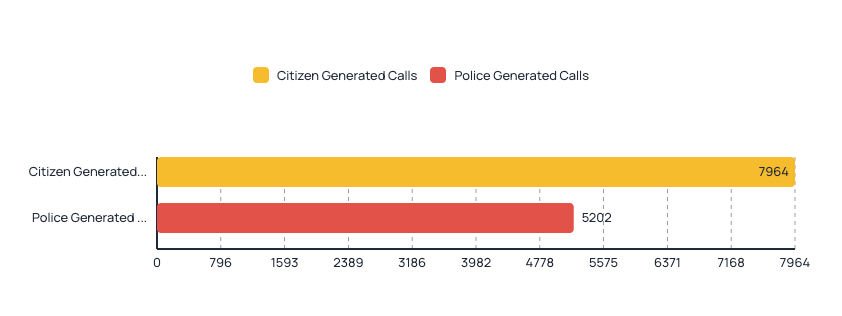 CFS By How Generated - May 2026